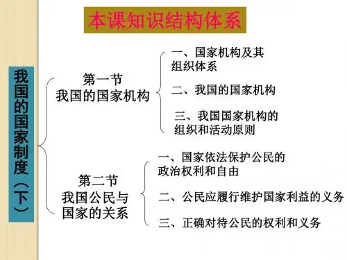 政治：我国的国家制度知识结构体系(课件)