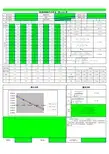 MSA测量系统线性分析报告
