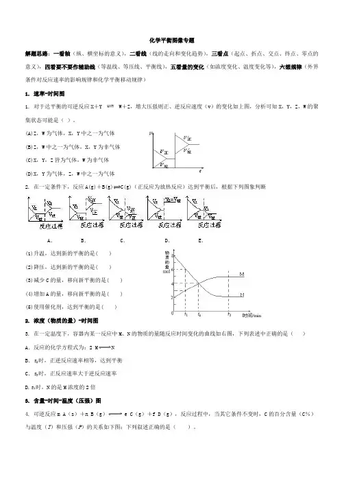 化学平衡图像--基本图像