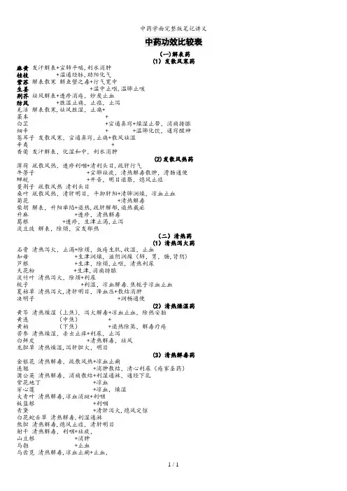 中药学面完整版笔记讲义