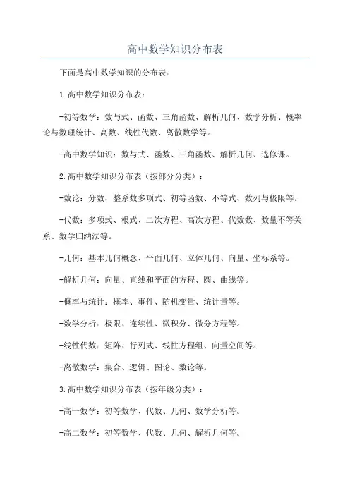 高中数学知识分布表