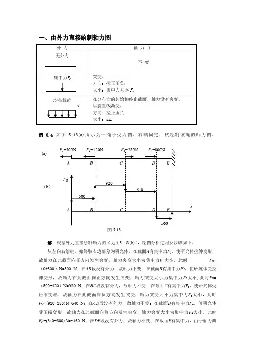 材料力学内力图绘制详解
