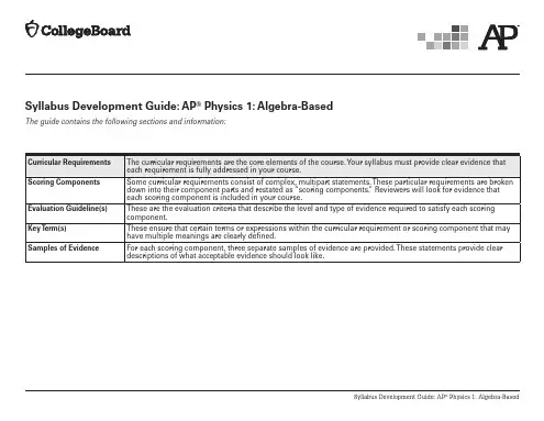 ap-physics-1-syllabus-development-guide