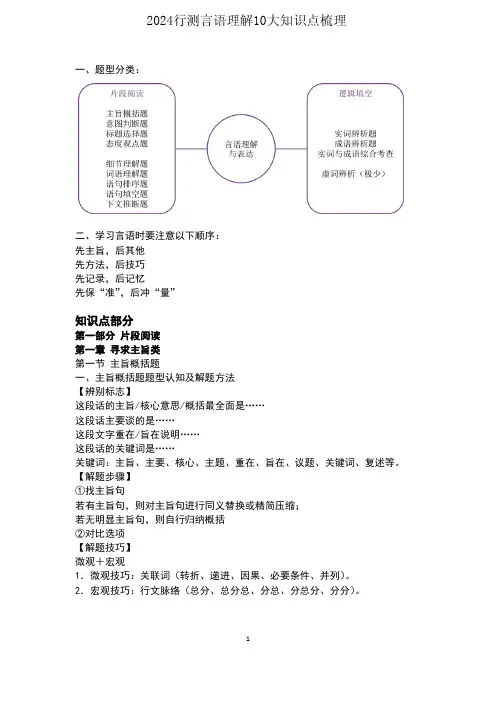 2024行测言语理解10大知识点梳理