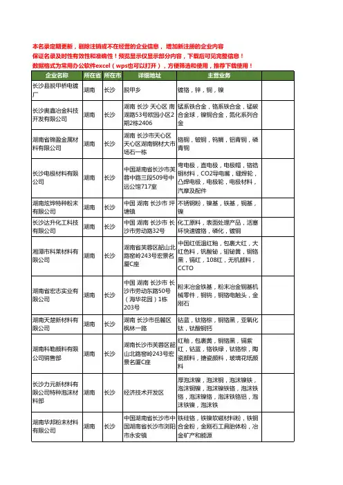 新版湖南省长沙铬铜工商企业公司商家名录名单联系方式大全20家