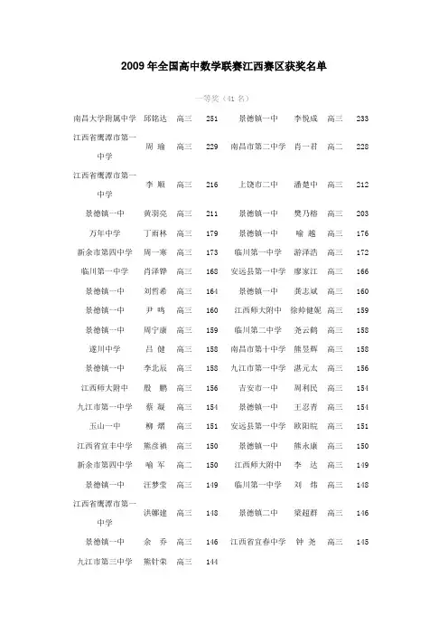 2009年全国高中数学联赛江西赛区获奖名单