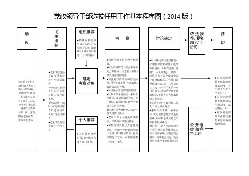 党政领导干部选拔任用工作基本程序图(2014年版)