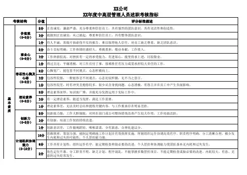 中层干部述职指标及评分表