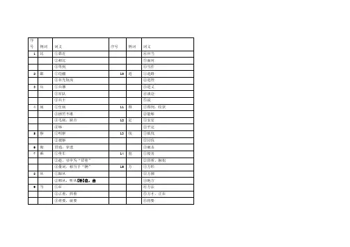 中考文言文150个实词