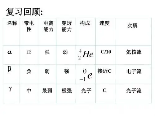 高二物理放射性的应用与防护1(201908)