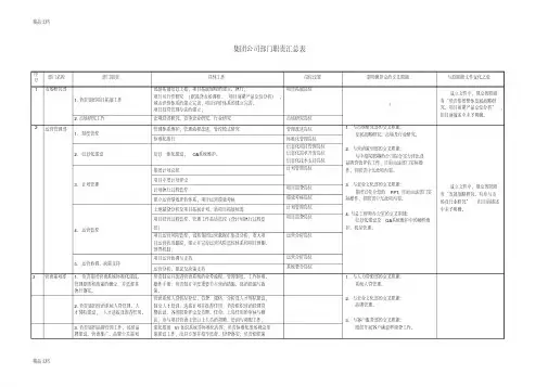 绿城集团公司部门职责汇总表版本