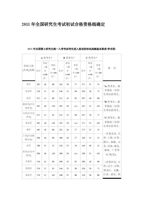 2011-2006历年考研国家线