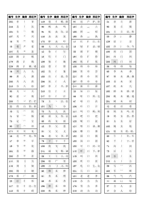 人教版语文一年级下册-全册生字归类
