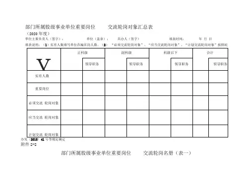 部门所属股级事业单位重要岗位交流轮岗对象汇总表