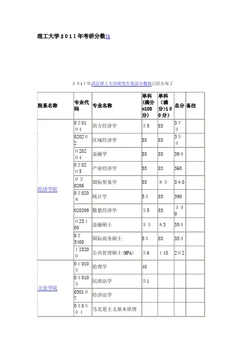 自-武汉理工大学材料学院历年考研分数线 