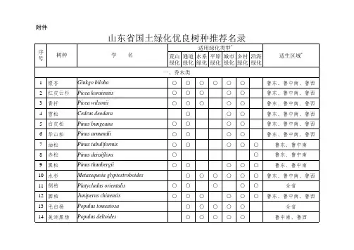 山东省国土绿化攻坚行动优良树种推荐名录