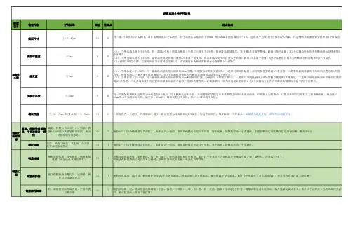 质量实测合格率评估表2018