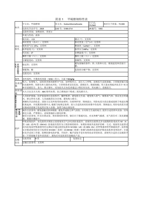 甲硫醇钠特性表