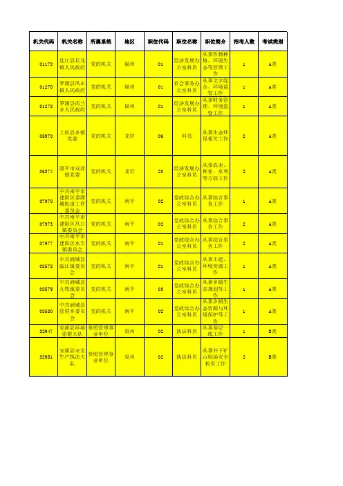 2017年福建省公务员考试环境生态类专业职位表