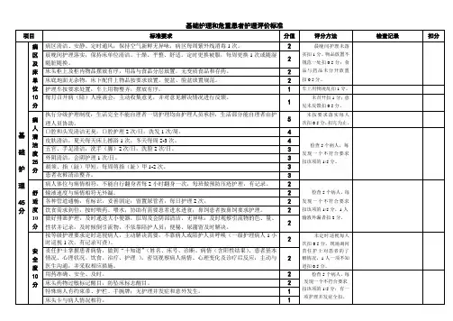 病人护理质量考核标准