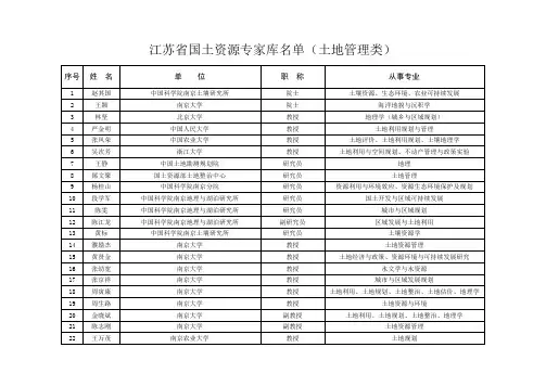 江苏省国土资源专家库(第一批)名单