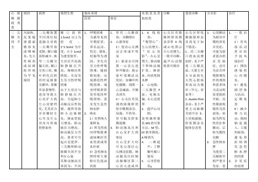 心脏瓣膜病类型