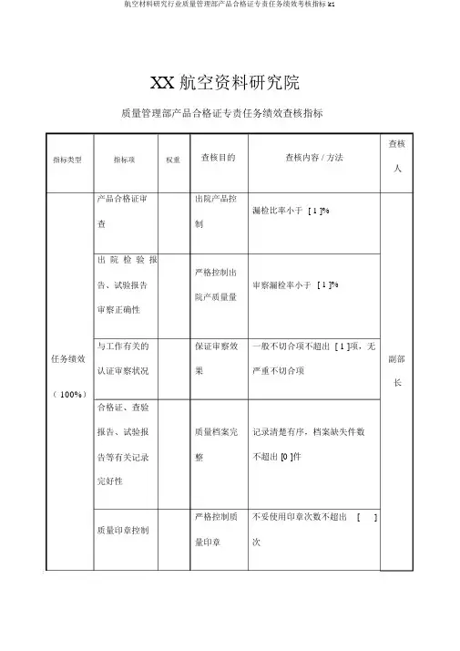 航空材料研究行业质量管理部产品合格证专责任务绩效考核指标ki