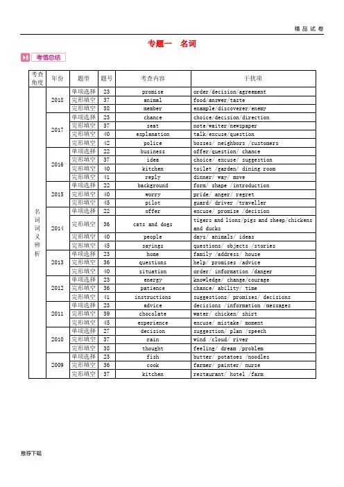 [精品]2019中考英语复习 第二部分 语法专题过关 专题一 名词(考情帮)素材
