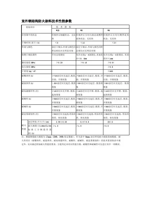 室外钢结构防火涂料技术性能参数.