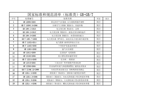 标准类清单