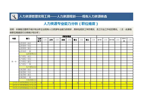人力资源专业能力分析(职位维度)