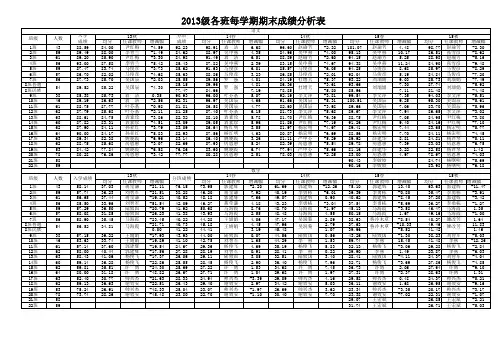 成绩分析