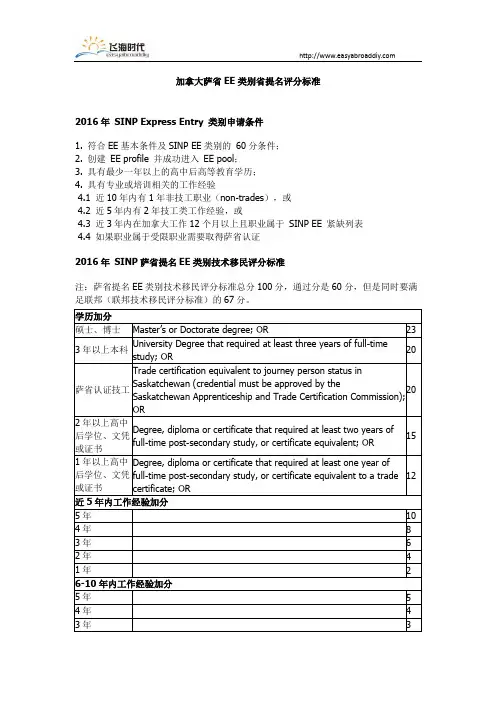 加拿大萨省EE类别省提名评分标准