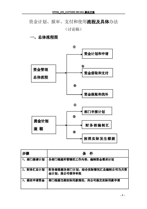 资金管理总体流程图