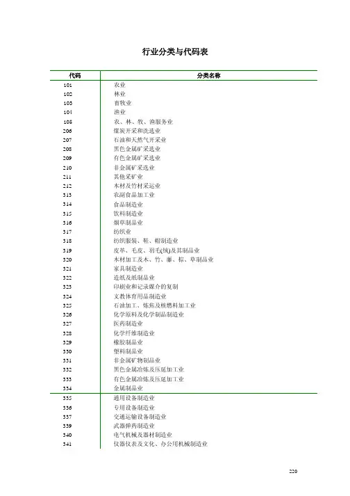 行业类别及代码