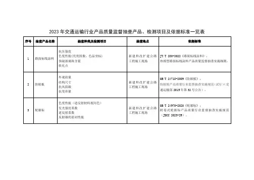 2023年交通运输行业产品质量监督抽查产品、检测项目及依据标准一览表