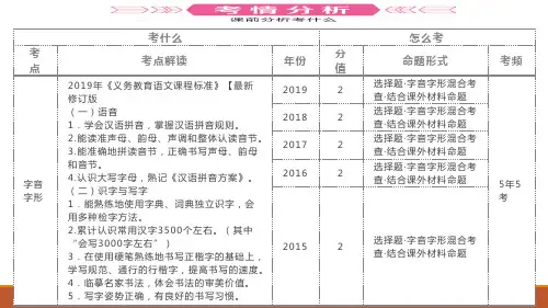 专题一字音字形一ppt课件