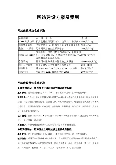 网站建设收费标准