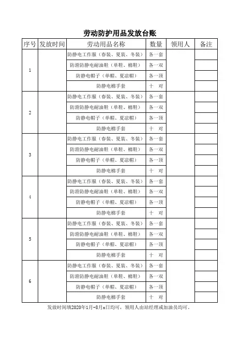 加油站劳动防护用品发放台账