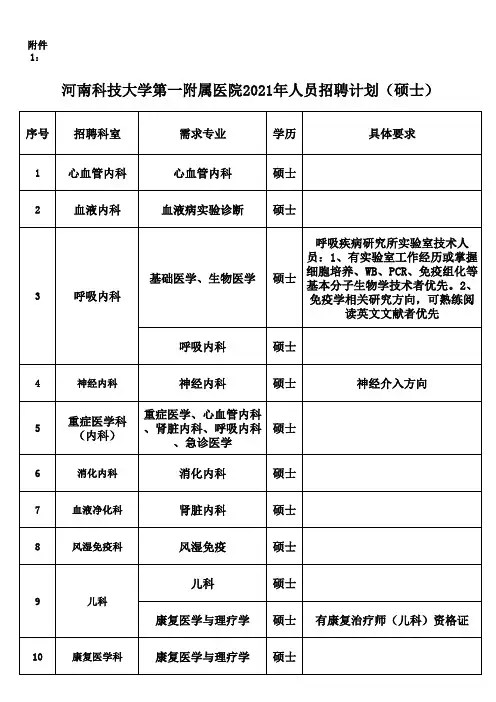 河南科技大学第一附属医院2021年人员招聘计划