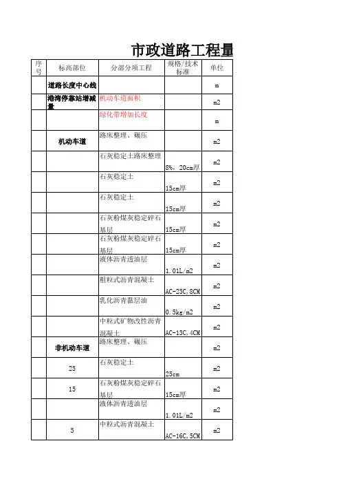 市政道路工程量计算表(输入计算式,自动计算结果)