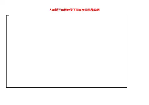 人教版三年级数学下册各单元思维导图