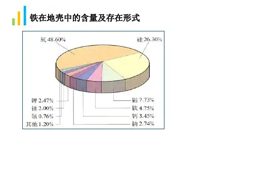 化学优质课铁及其化合物课件