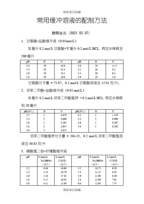 常用缓冲溶液的配制和PH计校正溶液配置方法之欧阳家百创编