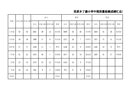 丁寨小学中期质量检测成绩汇总表