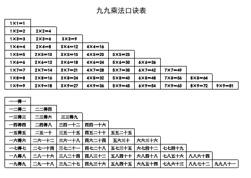 九九乘法口诀表(直接打印)