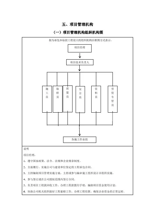 项目管理机构组织机构图及职责划分