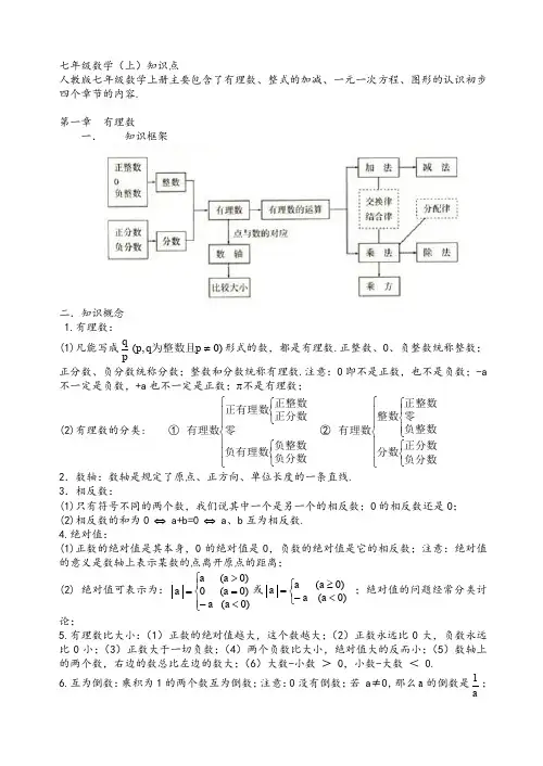 人教版初一数学知识点总结
