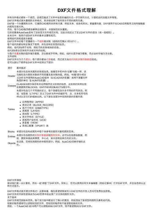 DXF文件格式理解