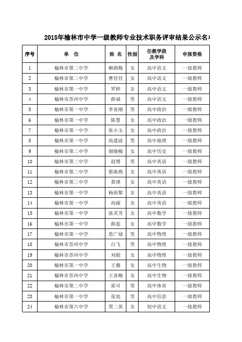 榆林市中学一级教师专业技术职务评审结果公示名单